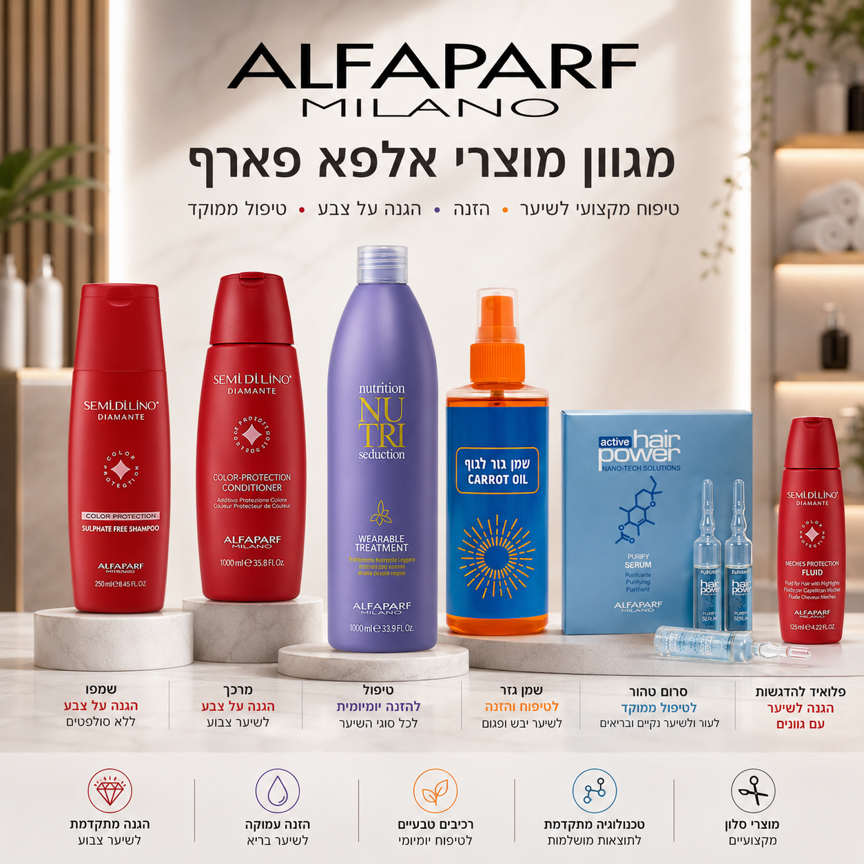 אלפא פארף ALFAPARF